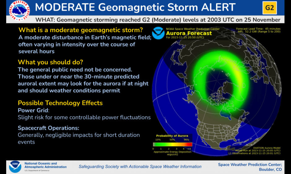 Moderate (G2) Storms Observed 25 November 2023 NOAA